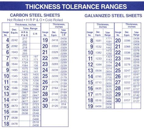 steel thickness tolerance chart